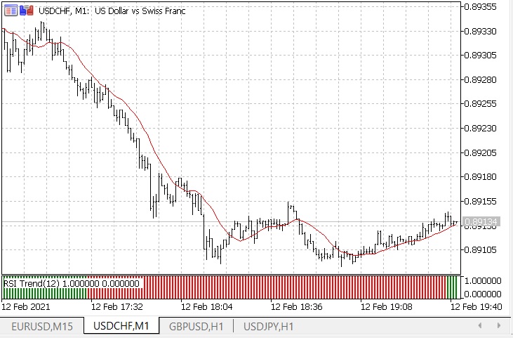 Rsi trend Rsi trend
