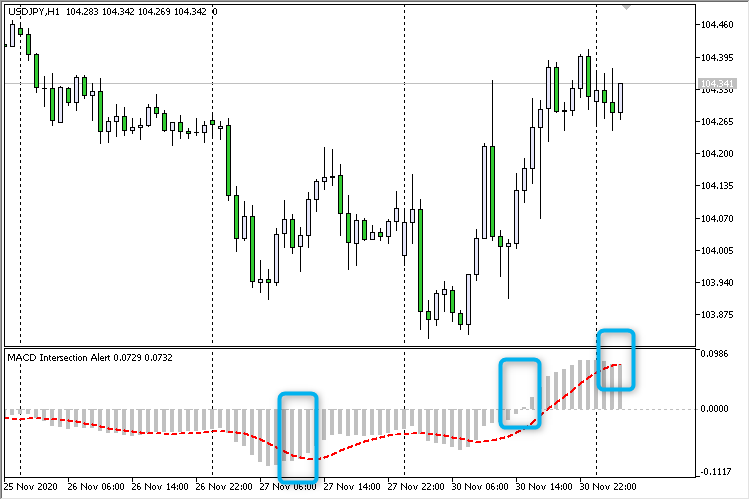 MACD Intersection Alert 2 MACD Intersection Alert 2