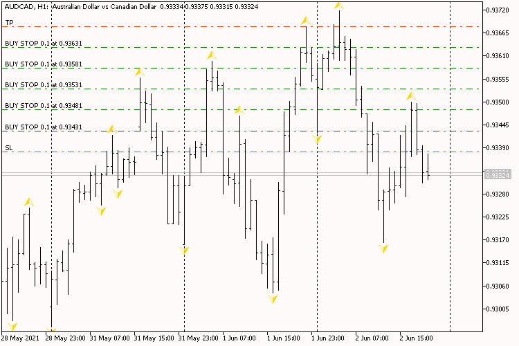 Pending orders UP Single SL and TP Pending orders UP Single SL and TP