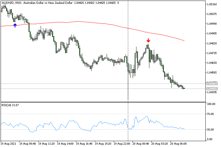 RSI Arrow Out of Zone iMA Trend Visualization RSI Arrow Out of Zone iMA Trend Visualization
