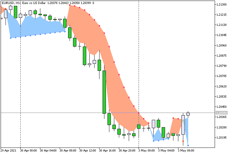 SAR Color Filling