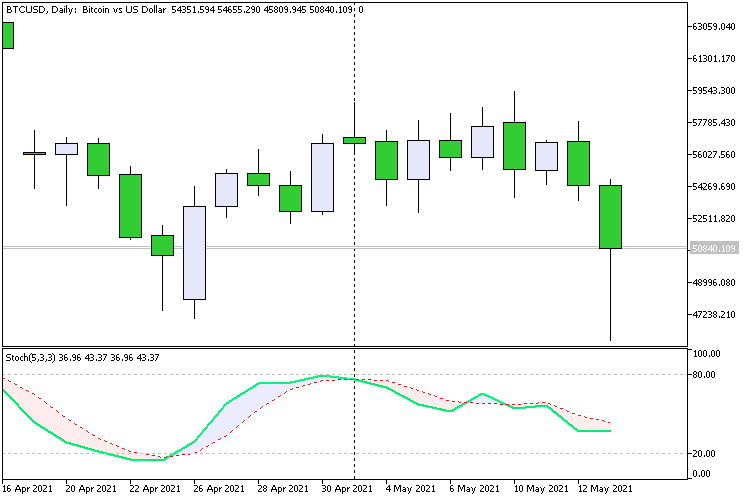 Stochastic Filling Stochastic Filling