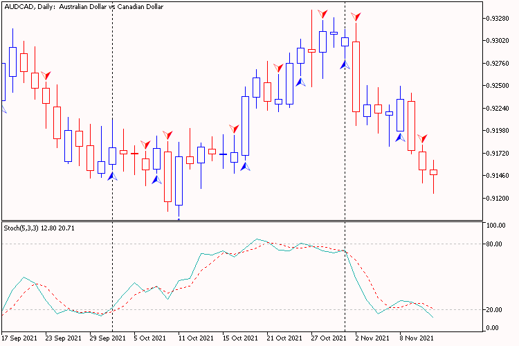 Stochastic Intersection Arrow 2 Strict false Stochastic Intersection Arrow 2 Strict false