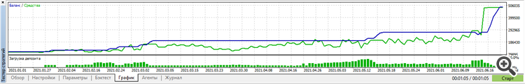 Trade line Close 999 Trade line Close 999