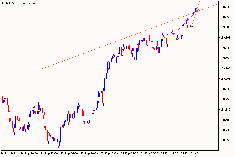 Trend 5 25 125 Trend 5 25 125