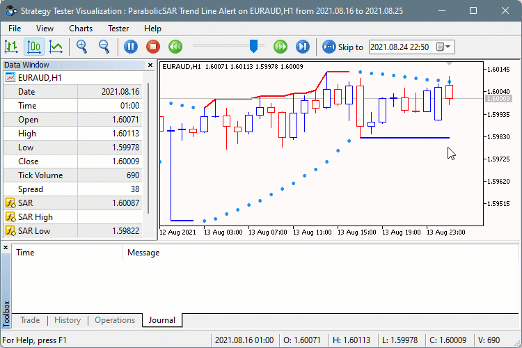 ParabolicSAR Trend Line Alert ParabolicSAR Trend Line Alert