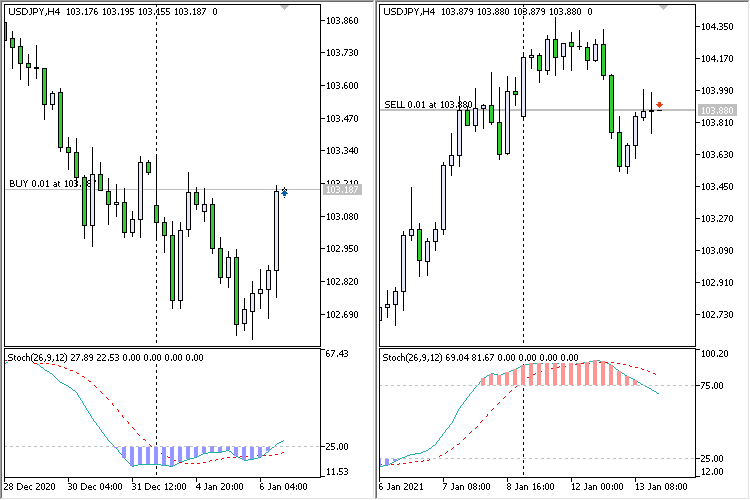 iStochastic 12 26 9 Simple