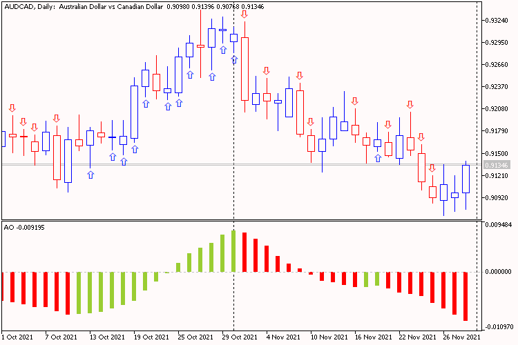 AO and bar type Arrow AO and bar type Arrow
