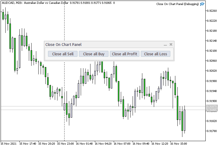 Close On Chart Panel Close On Chart Panel