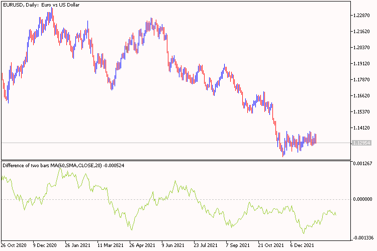 Difference of two bars MA