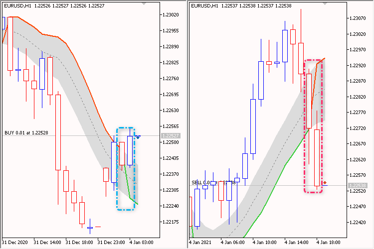 Gann High Low Activator EA Gann High Low Activator EA
