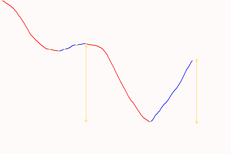 Points between color changes Points between color changes