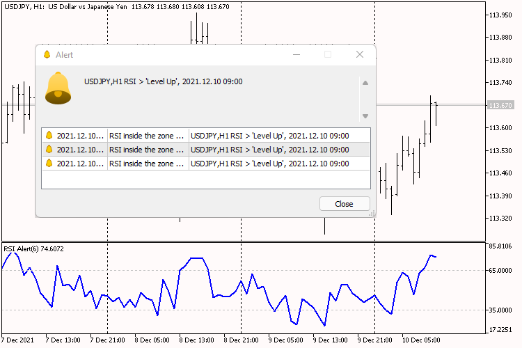 RSI inside the zone Alert RSI inside the zone Alert