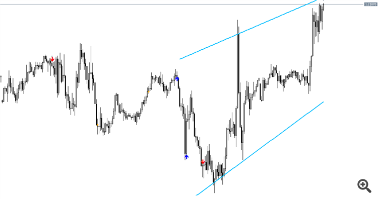 RegressionParabolic