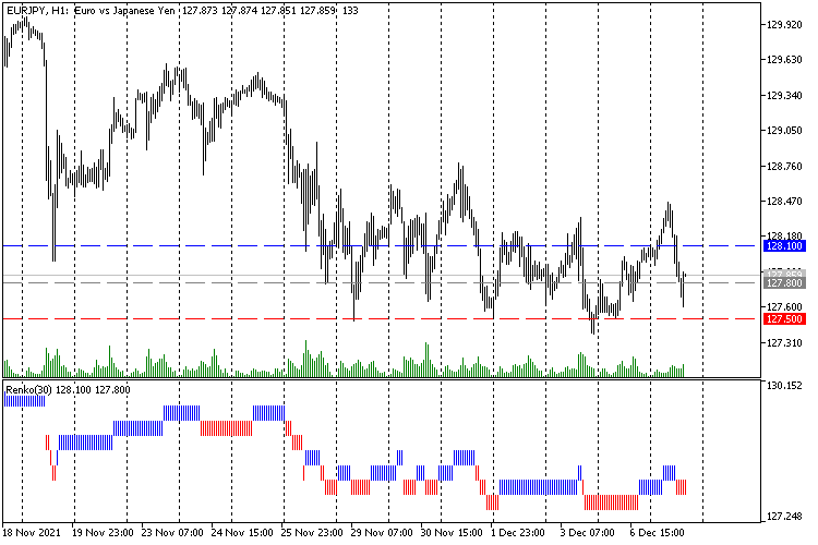 Renko Level Subwindow Renko Level Subwindow