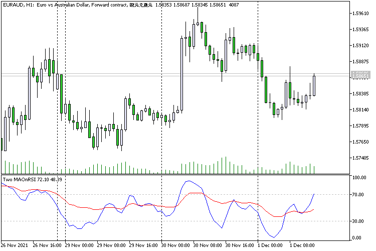 Two MAOnRSI