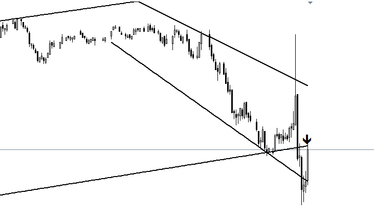 RegressionParabolic RegressionParabolic