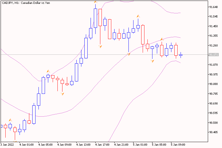 iFractals iBands Alert iFractals iBands Alert