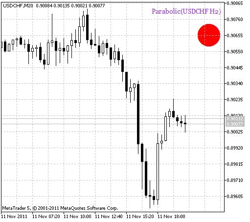 Parabolic_HTF_Signal. Señal de continuación de tendencia Parabolic_HTF_Signal. Señal de continuación de tendencia