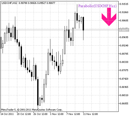 Parabolic_HTF_Signal. Señal de entrada en el mercado Parabolic_HTF_Signal. Señal de entrada en el mercado