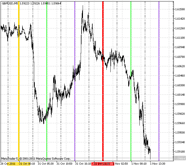 VGridLine Intraday X4