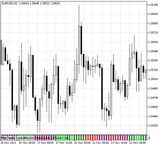 Indicador FlatTrend2 Indicador FlatTrend2