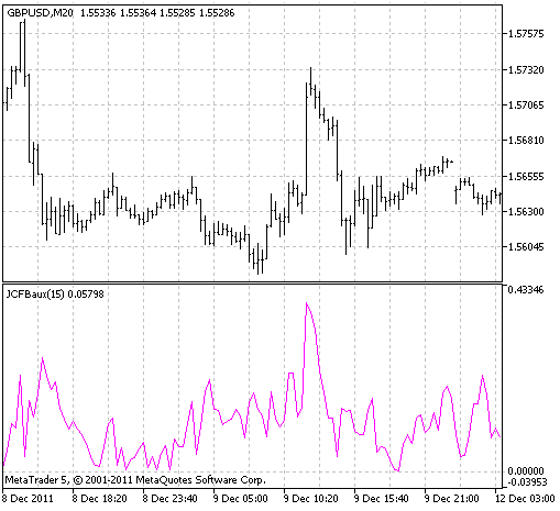 JCFBaux indicator JCFBaux indicator