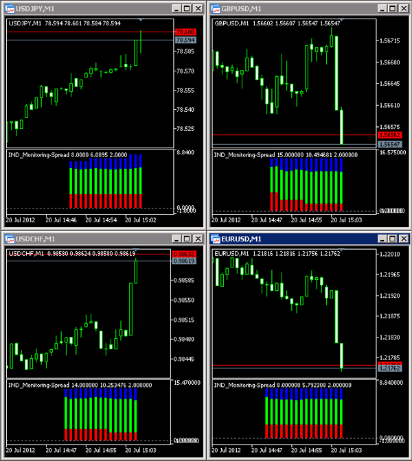 Monitoreo de la propagación (Spread) Monitoreo de la propagación (Spread)