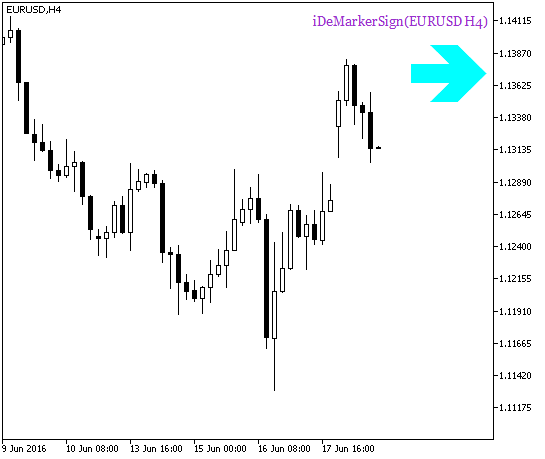 Fig.1. iDeMarkerSign_HTF_Signal. Signal of trend continuation