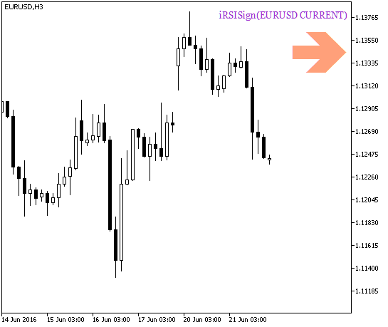 Fig.1. iRSISign_HTF_Signal. Sinal de continuação de tendência