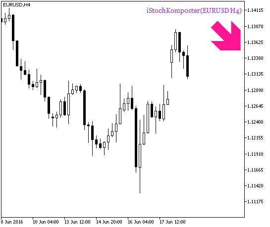 Fig.2. The iStochKomposter_HTF_Signal indicator. Signal for a deal