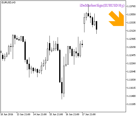 Рис.2. Индикатор iDeMarkerSign_HTF_Signal. Сигнал для совершения сделки