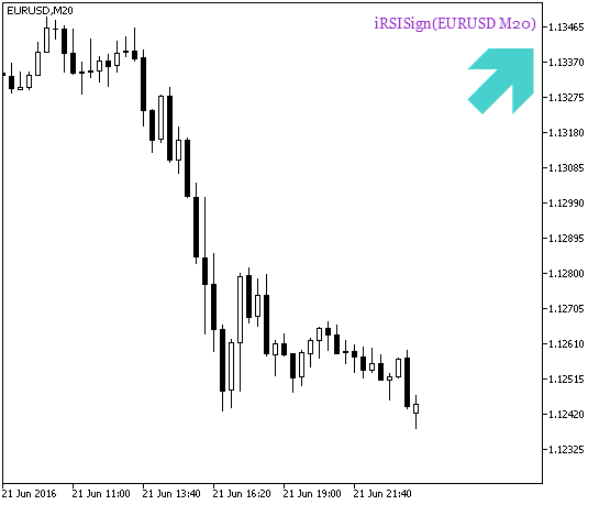 Fig.2. Indicador iRSISign_HTF_Signal. Señal de finalización de la operación