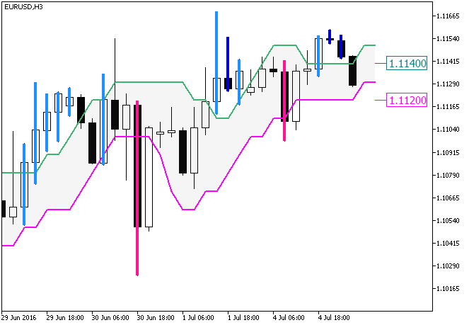 Рис.1. Индикатор JFatl_Digit_System