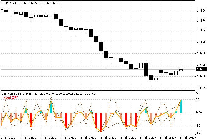 Stochastic3_v5