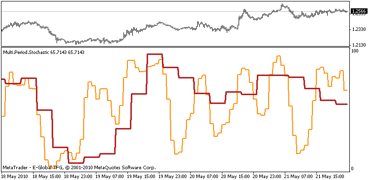 Multi.Period.Stochastic