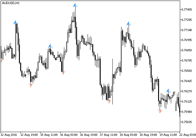 Fig. 1. Indicador ZigZagOnParabolic_Arrows Fig. 1. Indicador ZigZagOnParabolic_Arrows