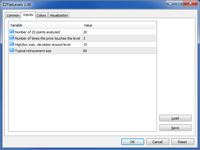 Comparing to Simple ZigZag, ZZLevels uses three additional parameters.