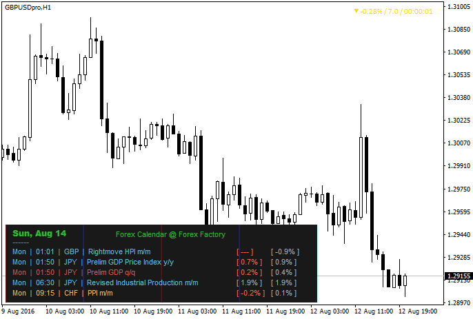 FFC - Forex Factory Calendar - indicator for MetaTrader 4