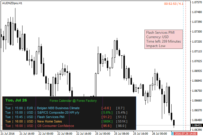 Forex Factory Indicators For Mt4 - 