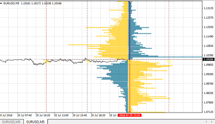 Download Livre Do Indicador Oandax Orderbook Chart Por Trend Lab - 