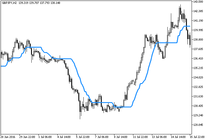 Рис.1. Индикатор i-CAi