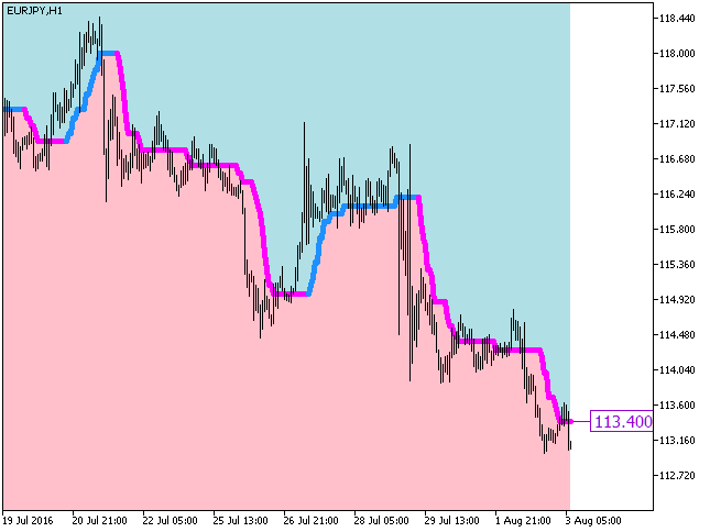 Рис.1. Индикатор i-CAi_Cloud_Digit