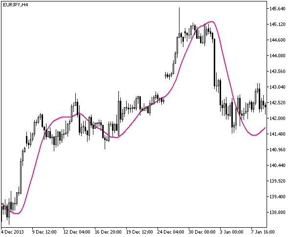 Fig. 1. Indicador JSatl