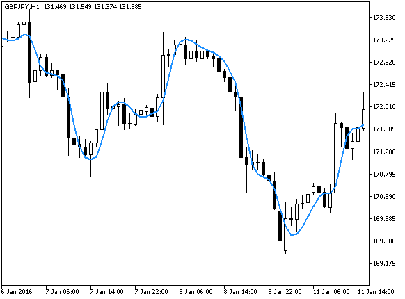 Fig.1. The XvaMA indicator