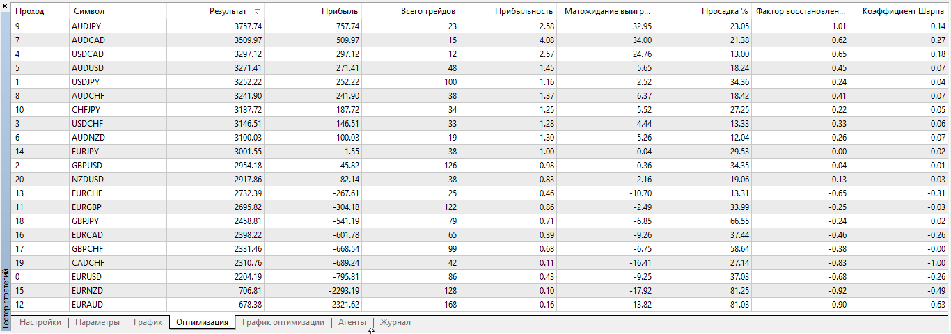 Trade on qualified RSI result Trade on qualified RSI result