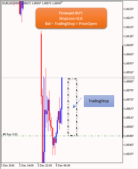TrailingStop sl to priceopen TrailingStop sl to priceopen