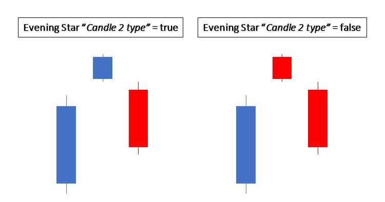Evening Star Candle 2 type Evening Star Candle 2 type