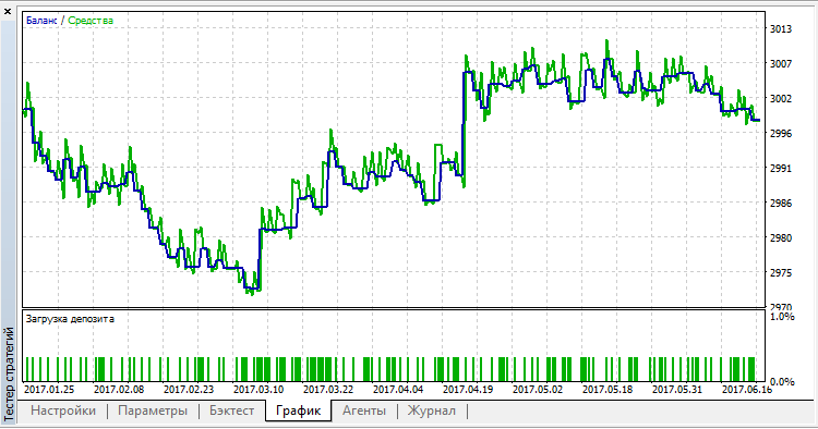 Expert_RSI_Stochastic_MA EURUSD_H1 Expert_RSI_Stochastic_MA EURUSD_H1