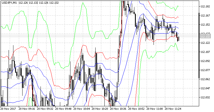 Bollinger Bands RSI Bollinger Bands RSI